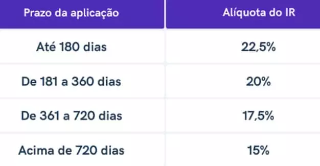 marcação a mercado IR