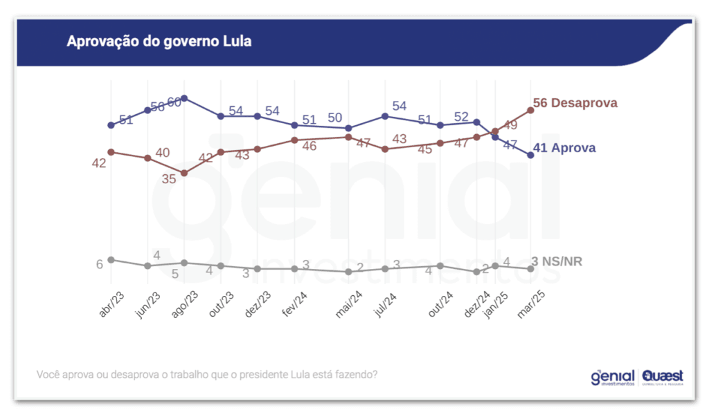 popularidade do governo lula quaest